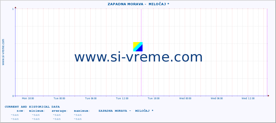  ::  ZAPADNA MORAVA -  MILOČAJ * :: height |  |  :: last two days / 5 minutes.