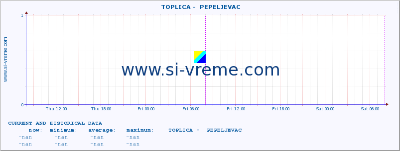  ::  TOPLICA -  PEPELJEVAC :: height |  |  :: last two days / 5 minutes.