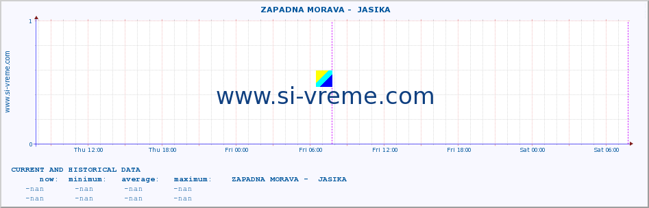  ::  ZAPADNA MORAVA -  JASIKA :: height |  |  :: last two days / 5 minutes.