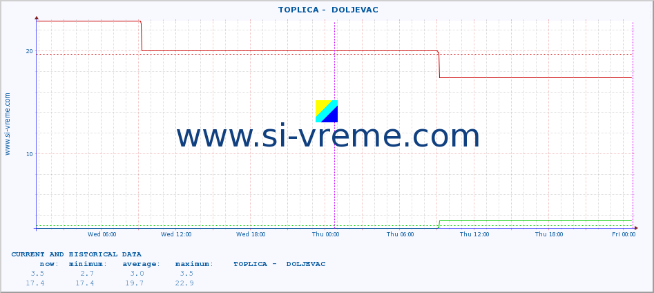  ::  TOPLICA -  DOLJEVAC :: height |  |  :: last two days / 5 minutes.