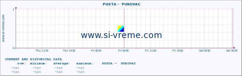  ::  PUSTA -  PUKOVAC :: height |  |  :: last two days / 5 minutes.