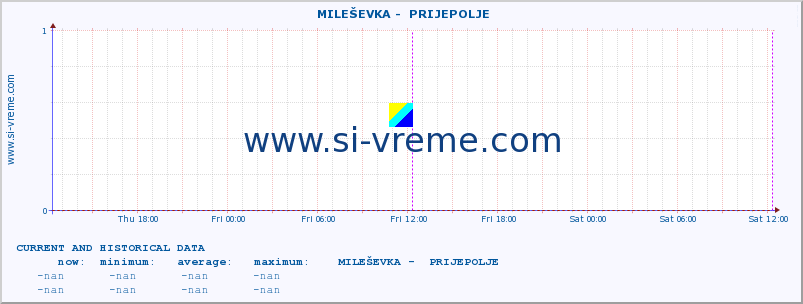  ::  MILEŠEVKA -  PRIJEPOLJE :: height |  |  :: last two days / 5 minutes.