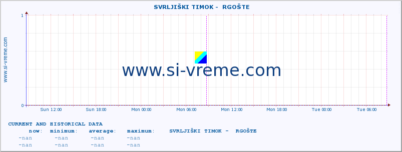  ::  SVRLJIŠKI TIMOK -  RGOŠTE :: height |  |  :: last two days / 5 minutes.