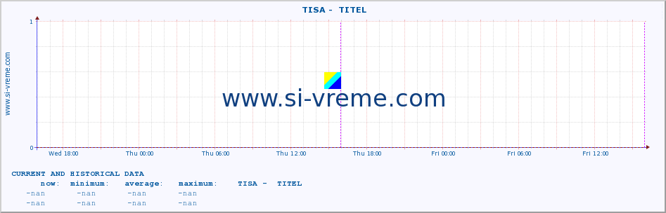  ::  TISA -  TITEL :: height |  |  :: last two days / 5 minutes.