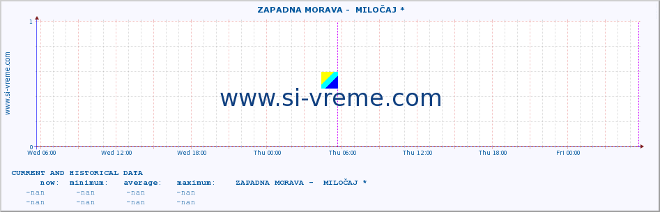  ::  ZAPADNA MORAVA -  MILOČAJ * :: height |  |  :: last two days / 5 minutes.