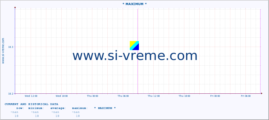  :: * MAXIMUM * :: height |  |  :: last two days / 5 minutes.