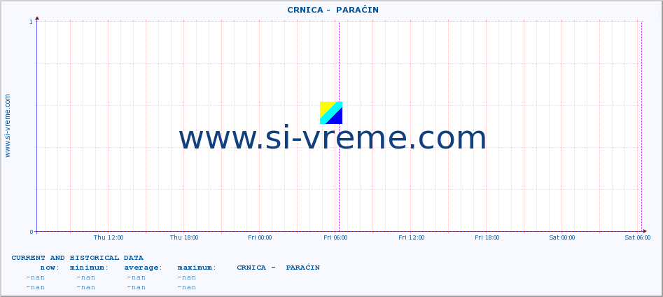  ::  CRNICA -  PARAĆIN :: height |  |  :: last two days / 5 minutes.