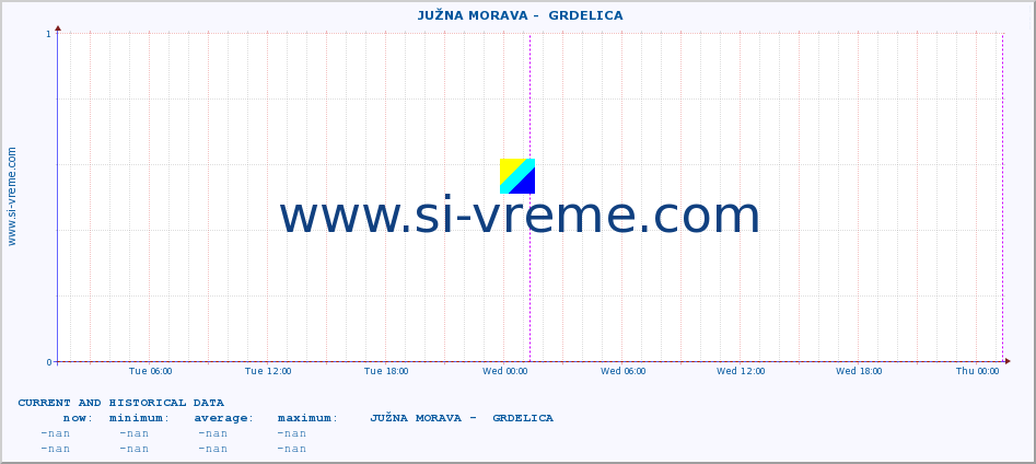  ::  JUŽNA MORAVA -  GRDELICA :: height |  |  :: last two days / 5 minutes.