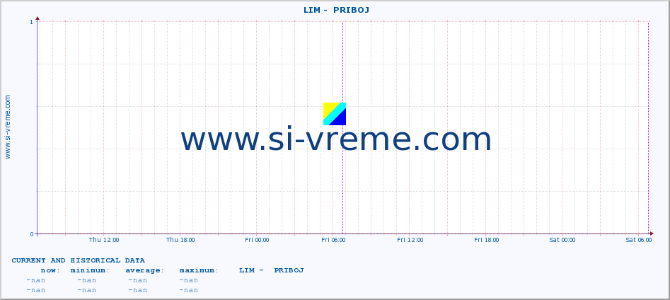  ::  LIM -  PRIBOJ :: height |  |  :: last two days / 5 minutes.