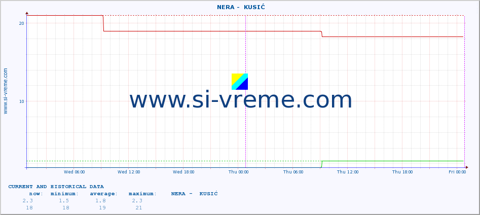  ::  NERA -  KUSIĆ :: height |  |  :: last two days / 5 minutes.