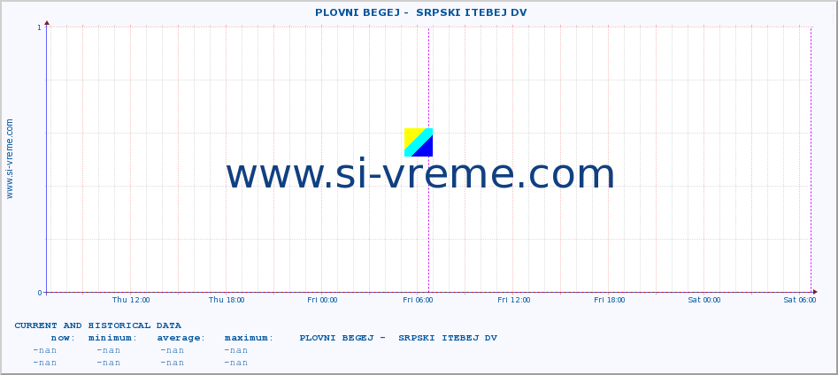  ::  PLOVNI BEGEJ -  SRPSKI ITEBEJ DV :: height |  |  :: last two days / 5 minutes.