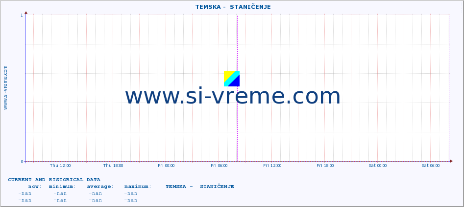  ::  TEMSKA -  STANIČENJE :: height |  |  :: last two days / 5 minutes.