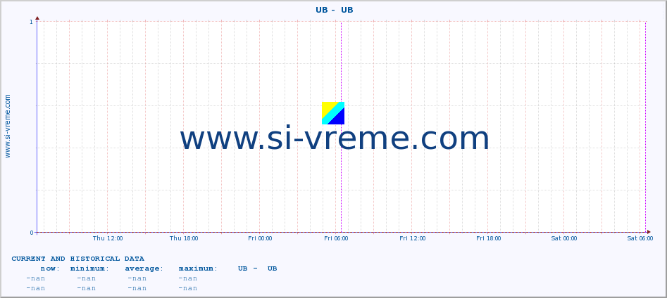  ::  UB -  UB :: height |  |  :: last two days / 5 minutes.