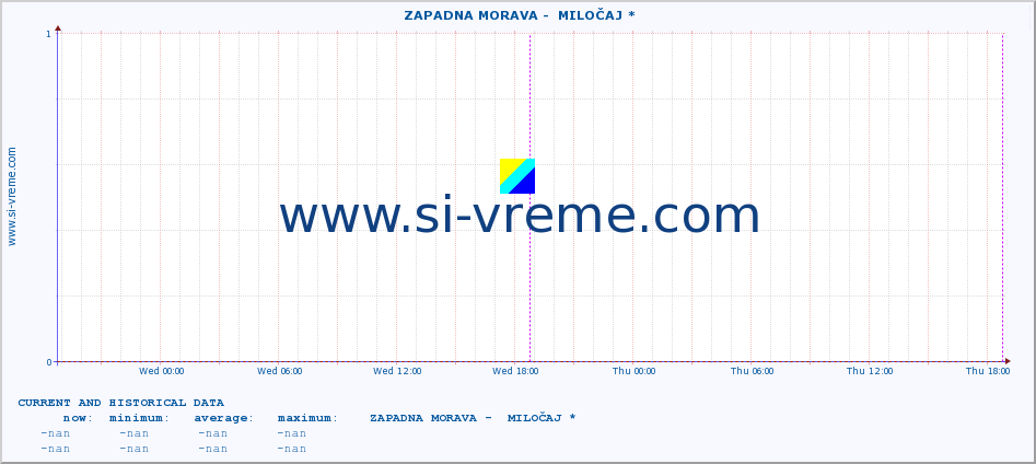  ::  ZAPADNA MORAVA -  MILOČAJ * :: height |  |  :: last two days / 5 minutes.