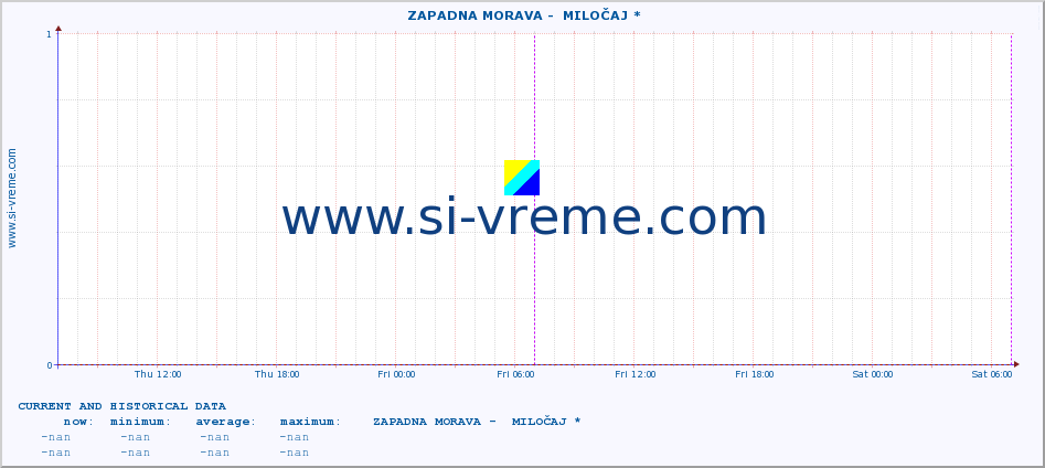  ::  ZAPADNA MORAVA -  MILOČAJ * :: height |  |  :: last two days / 5 minutes.