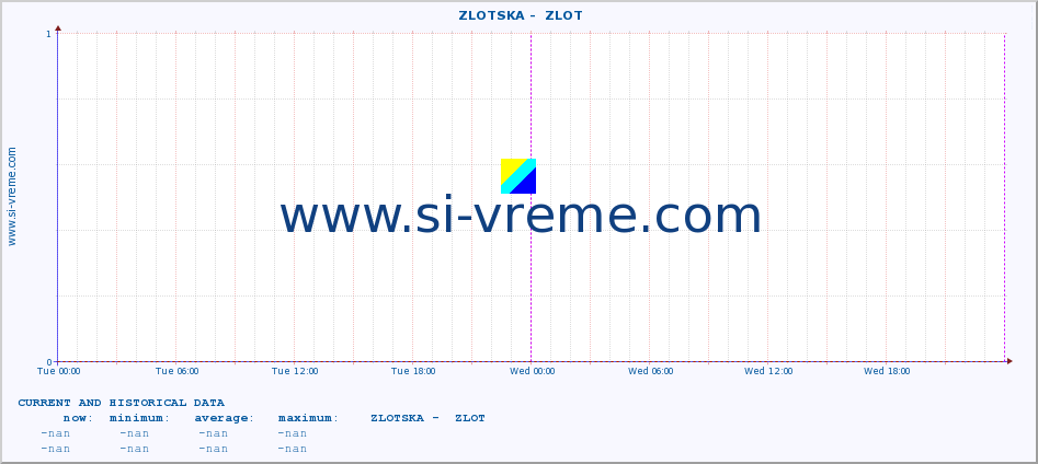  ::  ZLOTSKA -  ZLOT :: height |  |  :: last two days / 5 minutes.