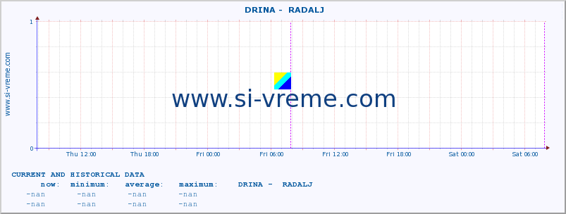  ::  DRINA -  RADALJ :: height |  |  :: last two days / 5 minutes.