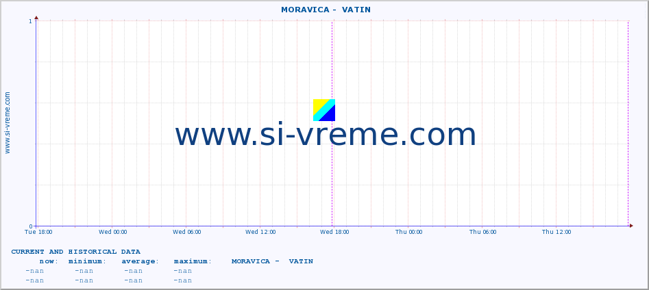  ::  MORAVICA -  VATIN :: height |  |  :: last two days / 5 minutes.