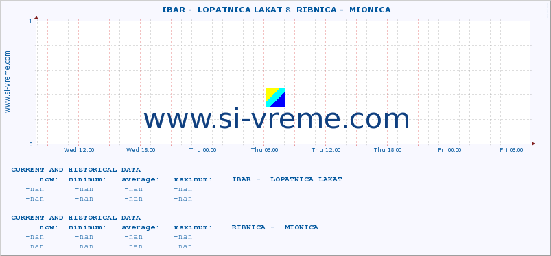  ::  IBAR -  LOPATNICA LAKAT &  RIBNICA -  MIONICA :: height |  |  :: last two days / 5 minutes.