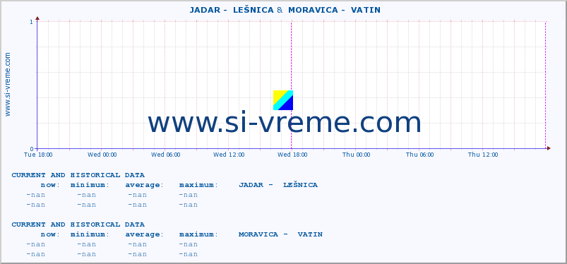  ::  JADAR -  LEŠNICA &  MORAVICA -  VATIN :: height |  |  :: last two days / 5 minutes.