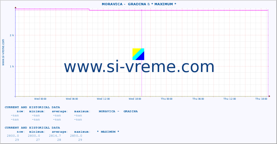  ::  MORAVICA -  GRADINA & * MAXIMUM * :: height |  |  :: last two days / 5 minutes.