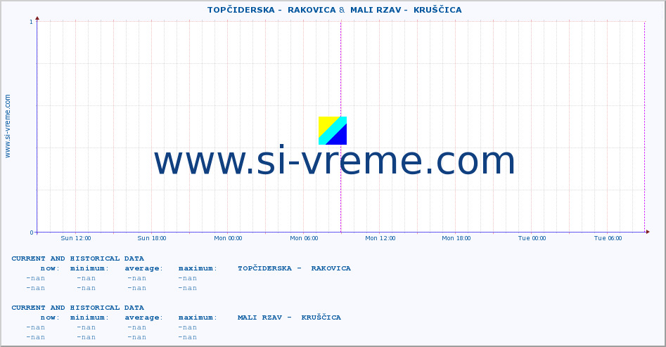  ::  TOPČIDERSKA -  RAKOVICA &  MALI RZAV -  KRUŠČICA :: height |  |  :: last two days / 5 minutes.