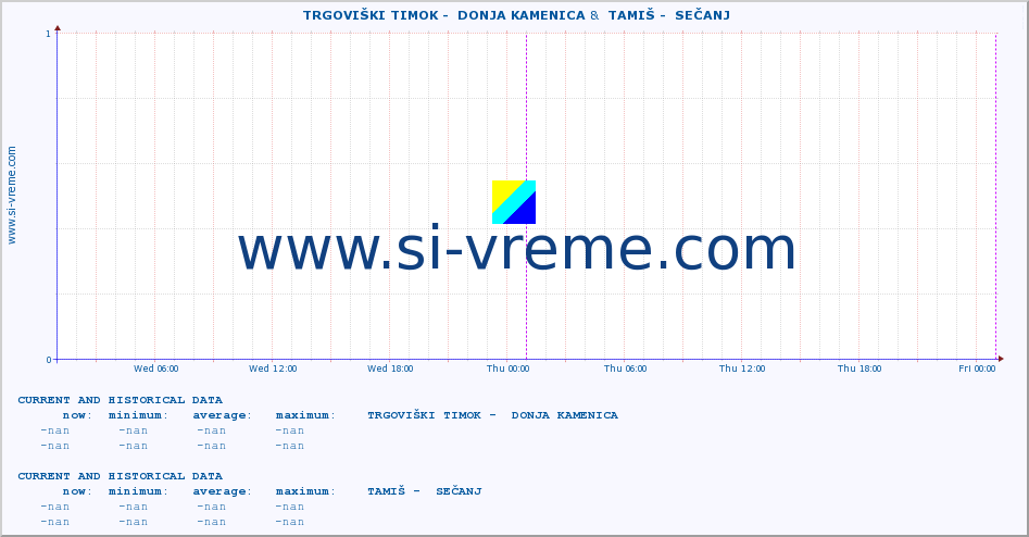  ::  TRGOVIŠKI TIMOK -  DONJA KAMENICA &  TAMIŠ -  SEČANJ :: height |  |  :: last two days / 5 minutes.