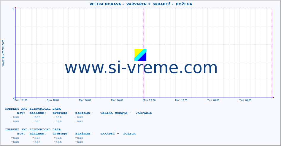  ::  VELIKA MORAVA -  VARVARIN &  SKRAPEŽ -  POŽEGA :: height |  |  :: last two days / 5 minutes.