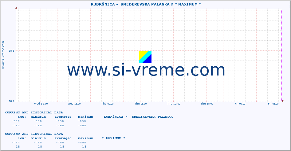  ::  KUBRŠNICA -  SMEDEREVSKA PALANKA & * MAXIMUM * :: height |  |  :: last two days / 5 minutes.