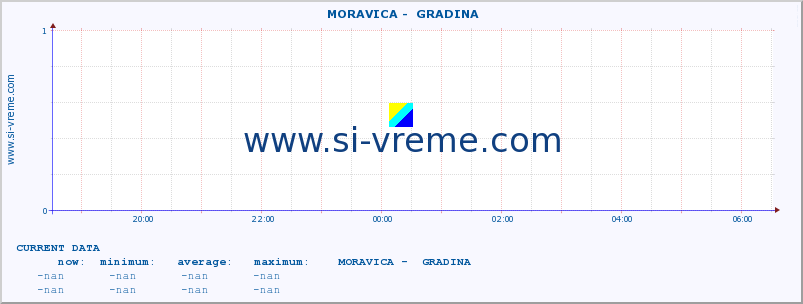  ::  MORAVICA -  GRADINA :: height |  |  :: last day / 5 minutes.