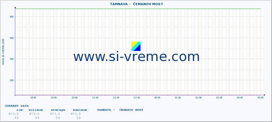  ::  TAMNAVA -  ĆEMANOV MOST :: height |  |  :: last day / 5 minutes.