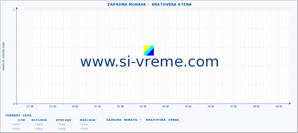  ::  ZAPADNA MORAVA -  KRATOVSKA STENA :: height |  |  :: last day / 5 minutes.