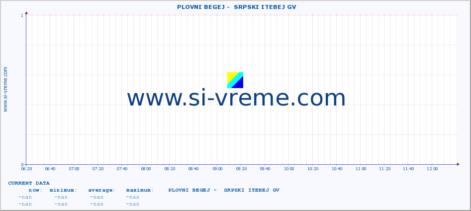  ::  PLOVNI BEGEJ -  SRPSKI ITEBEJ GV :: height |  |  :: last day / 5 minutes.