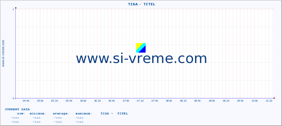  ::  TISA -  TITEL :: height |  |  :: last day / 5 minutes.