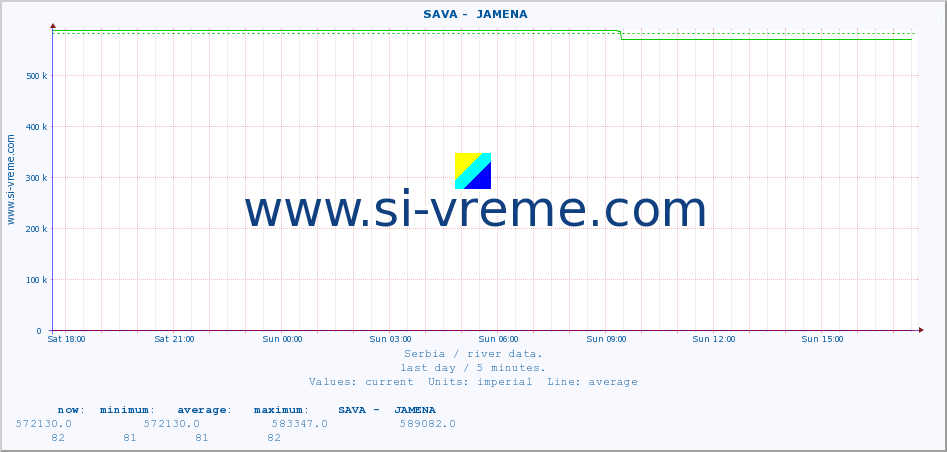  ::  SAVA -  JAMENA :: height |  |  :: last day / 5 minutes.