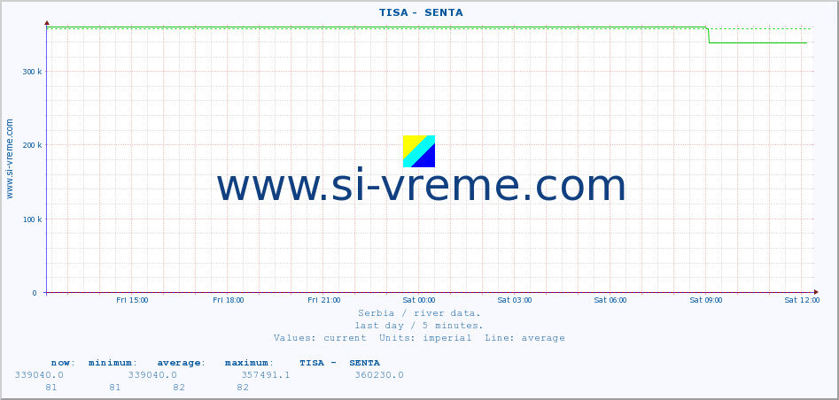  ::  TISA -  SENTA :: height |  |  :: last day / 5 minutes.