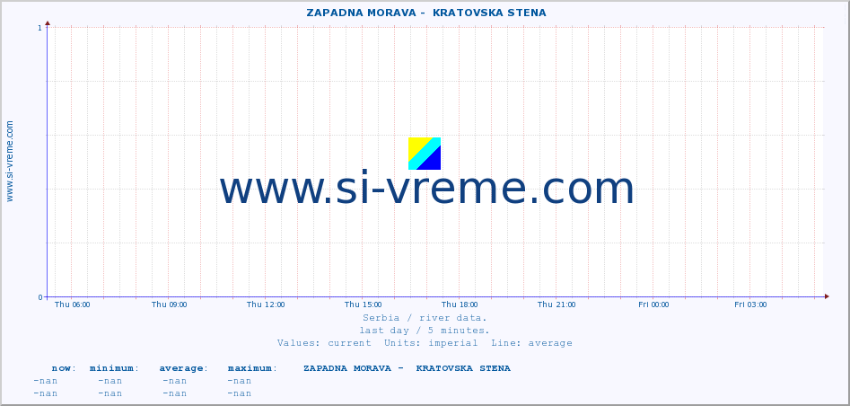  ::  ZAPADNA MORAVA -  KRATOVSKA STENA :: height |  |  :: last day / 5 minutes.