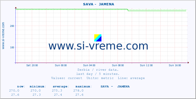  ::  SAVA -  JAMENA :: height |  |  :: last day / 5 minutes.