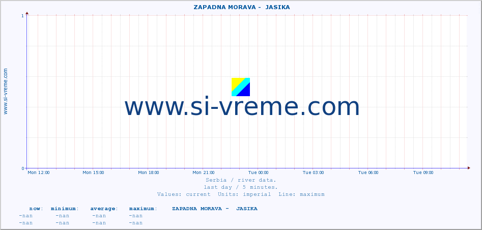  ::  ZAPADNA MORAVA -  JASIKA :: height |  |  :: last day / 5 minutes.