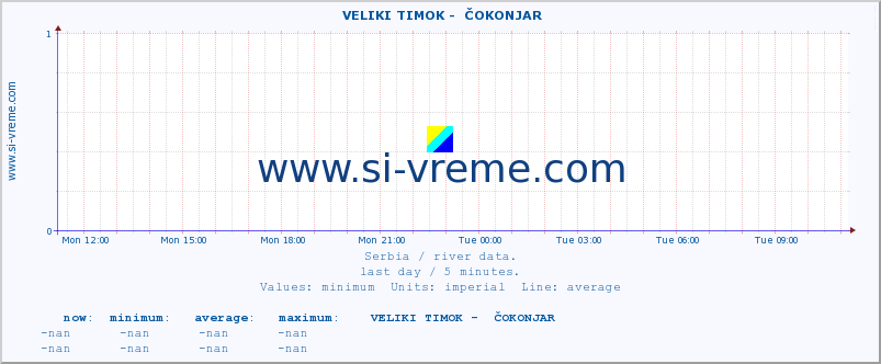  ::  VELIKI TIMOK -  ČOKONJAR :: height |  |  :: last day / 5 minutes.