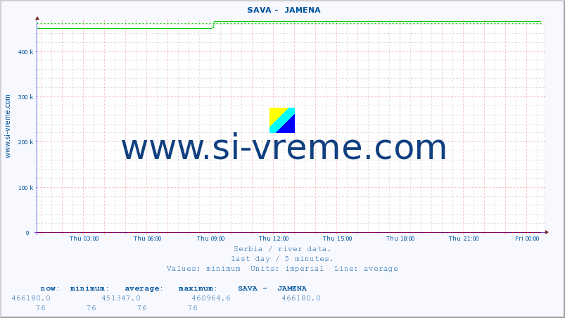  ::  SAVA -  JAMENA :: height |  |  :: last day / 5 minutes.