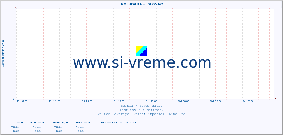  ::  KOLUBARA -  SLOVAC :: height |  |  :: last day / 5 minutes.