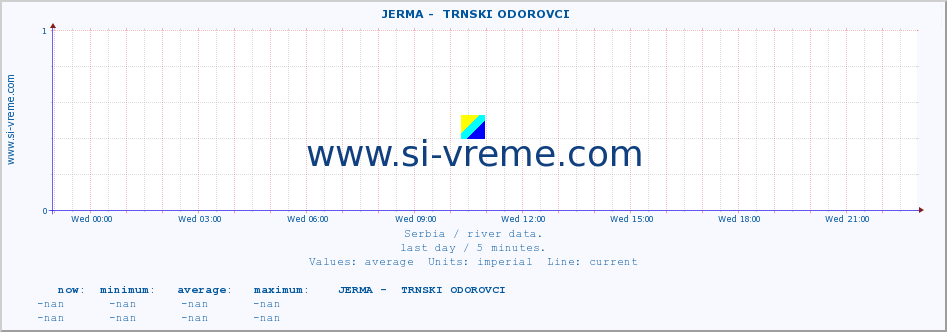  ::  JERMA -  TRNSKI ODOROVCI :: height |  |  :: last day / 5 minutes.