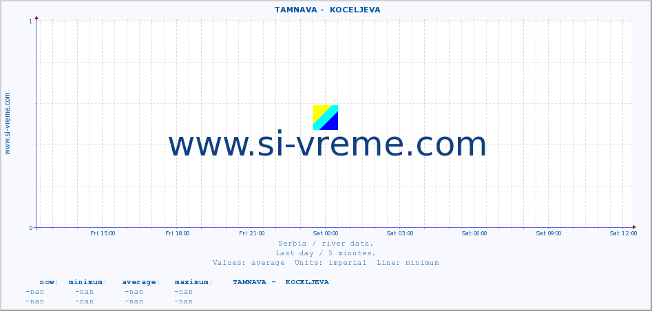  ::  TAMNAVA -  KOCELJEVA :: height |  |  :: last day / 5 minutes.