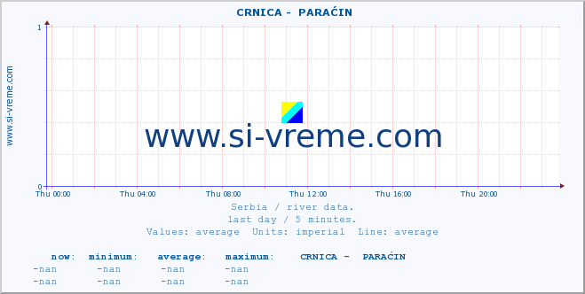  ::  CRNICA -  PARAĆIN :: height |  |  :: last day / 5 minutes.