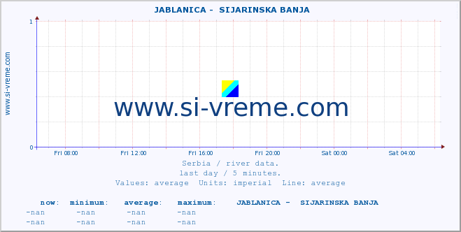  ::  JABLANICA -  SIJARINSKA BANJA :: height |  |  :: last day / 5 minutes.