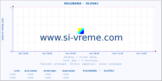  ::  KOLUBARA -  SLOVAC :: height |  |  :: last day / 5 minutes.