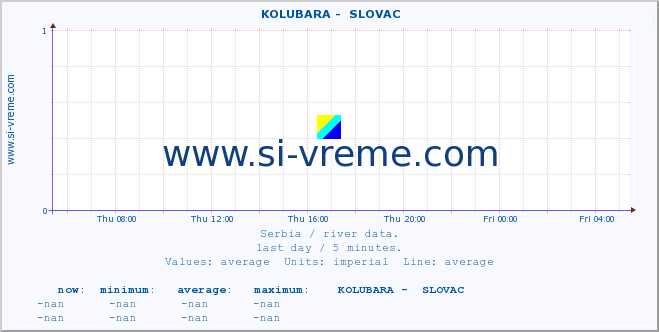  ::  KOLUBARA -  SLOVAC :: height |  |  :: last day / 5 minutes.