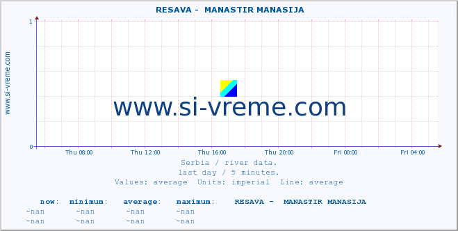  ::  RESAVA -  MANASTIR MANASIJA :: height |  |  :: last day / 5 minutes.