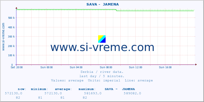  ::  SAVA -  JAMENA :: height |  |  :: last day / 5 minutes.